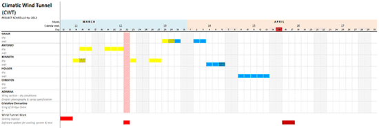 Preliminary Time Schedule for CWT